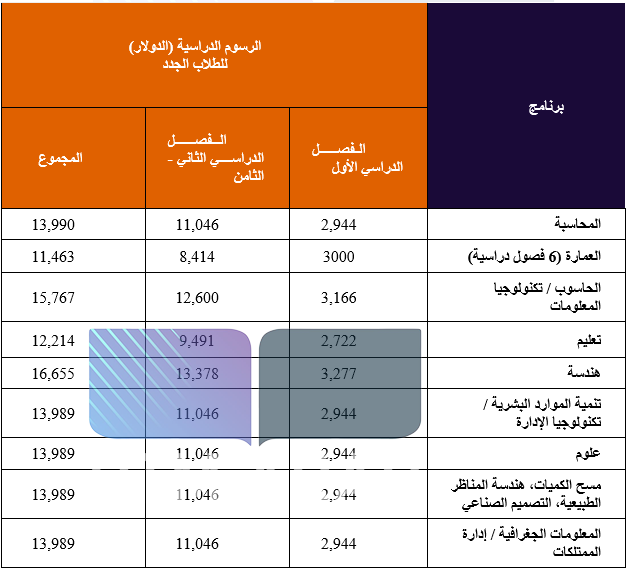 الرسوم الدراسية للبكالوريس في جامعة UTM