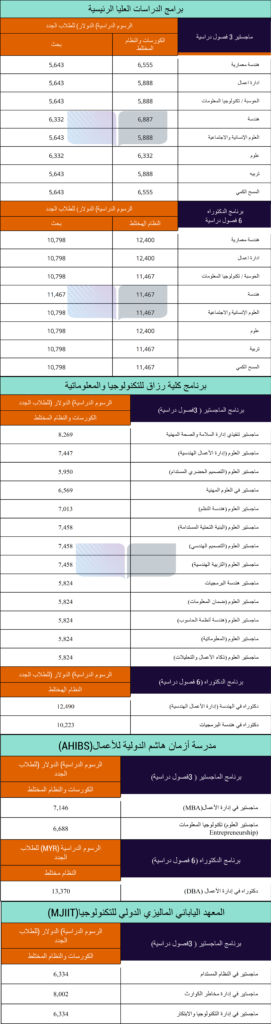 الرسوم الدراسية للدراسات العليا في جامعة UTM