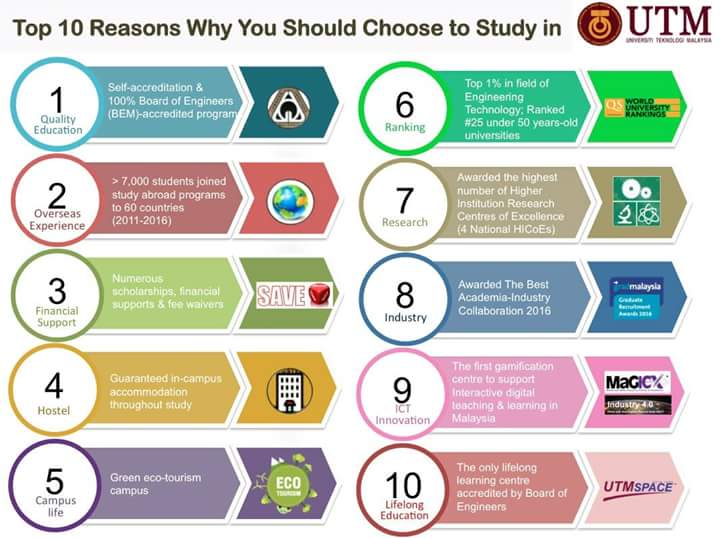 لماذا تختار دبلوم الهندسة الكيميائية في جامعة UTM